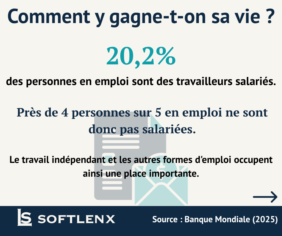 Le Benin en 9 chiffres - visuel 10