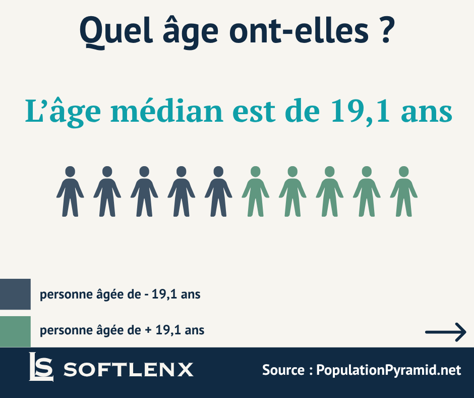 Le Benin en 9 chiffres - visuel 3