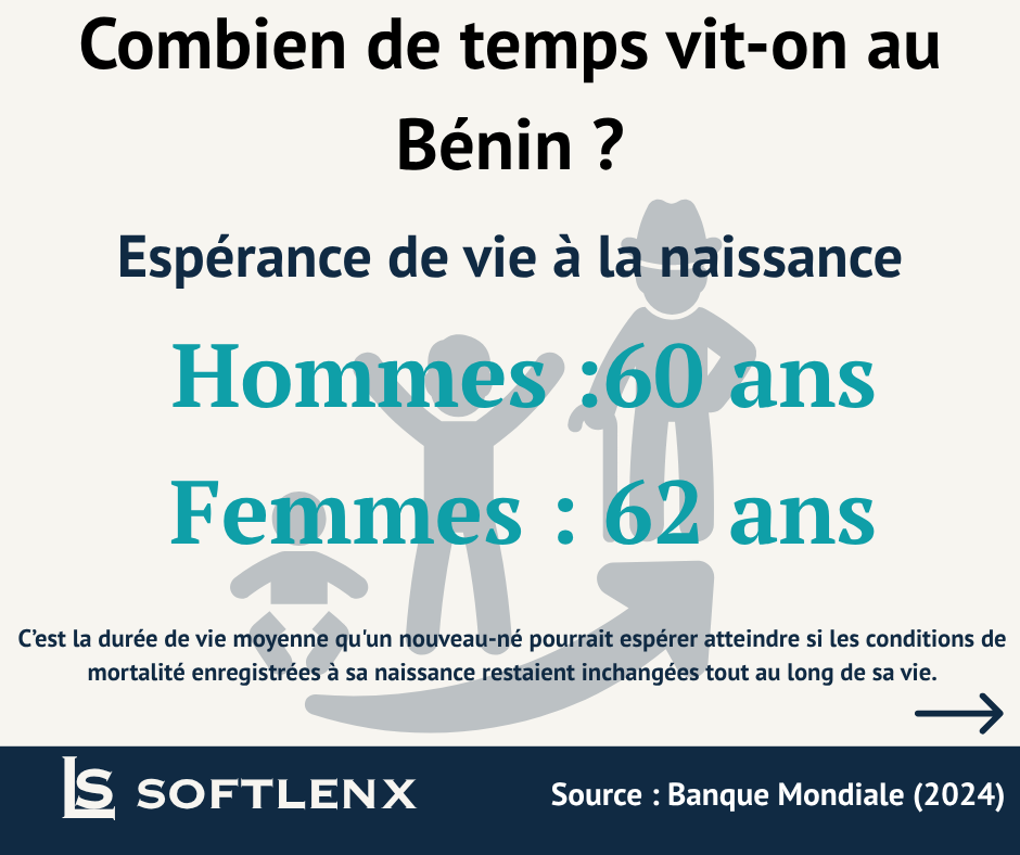 Le Benin en 9 chiffres - visuel 4