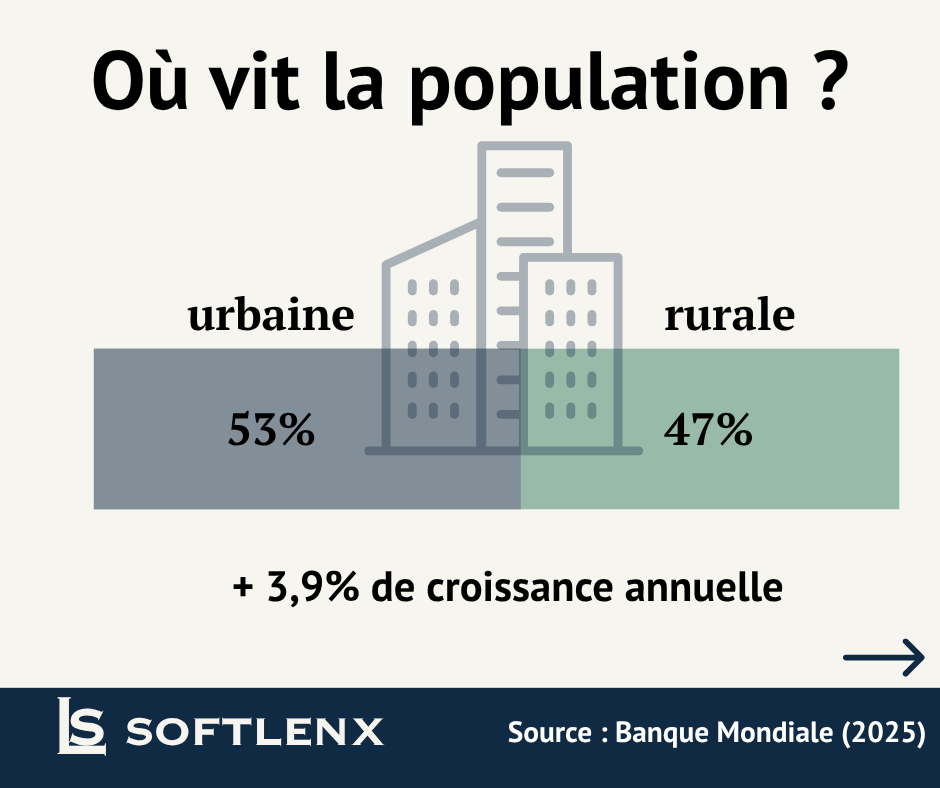 Le Benin en 9 chiffres - visuel 5
