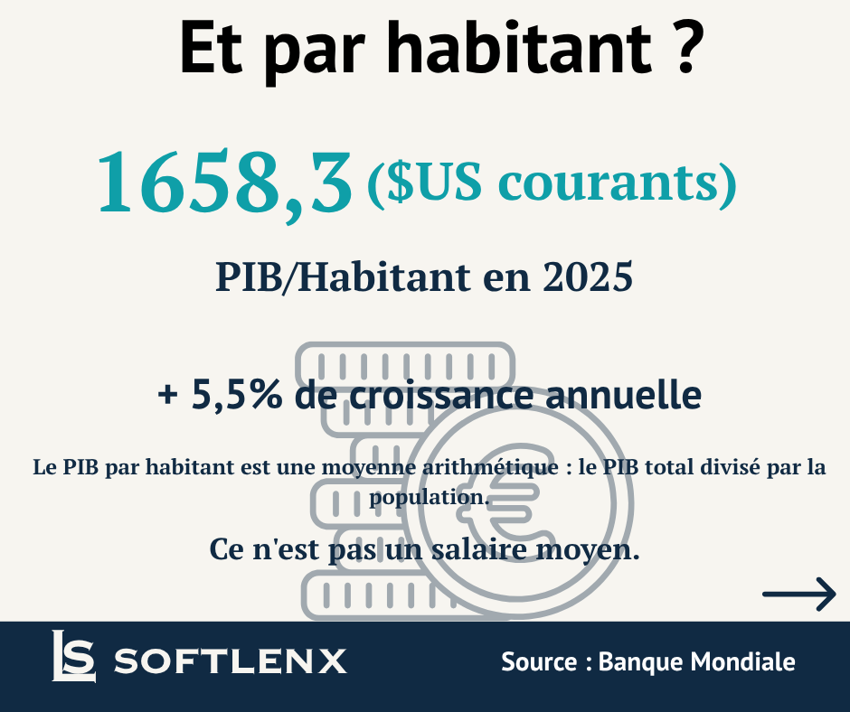 Le Benin en 9 chiffres - visuel 8